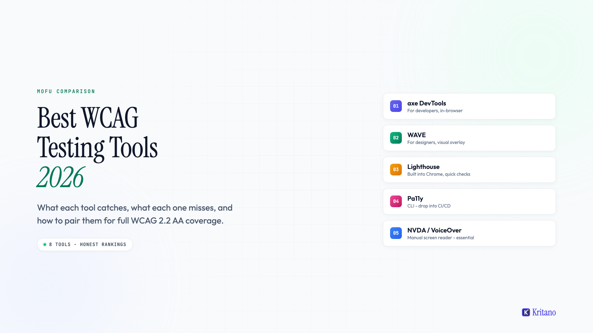 Featured image for Best WCAG Testing Tools 2026: An Honest Comparison
